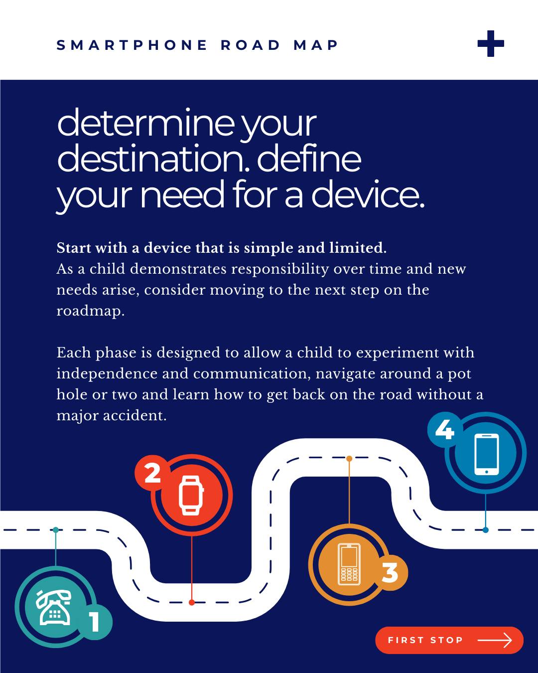 Determine your destination. Define your need for a device