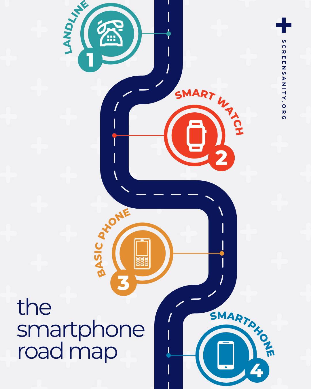 The smartphone road map